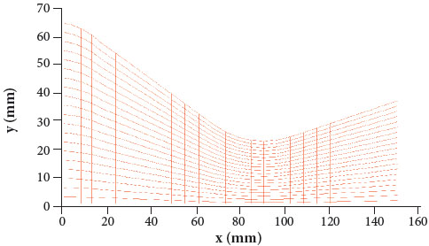Mesh for 30&ordm; - 15&ordm; conic nozzle.
