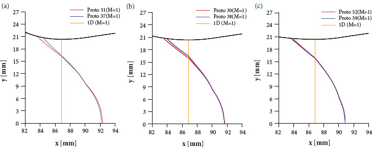 Sonic line (M = 1) for: (a) Proto 31 and Proto 37; (b) Proto 30 and
							Proto 38; and (c) Proto 32 and Proto 39.