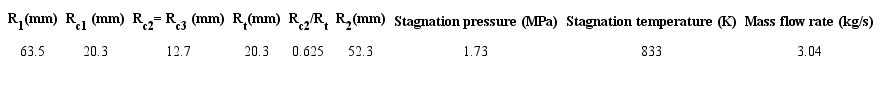 Data on nozzle BMG45-15 used in the validation.
