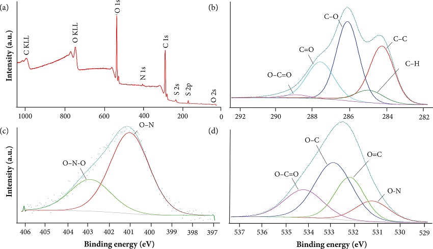 GO XPS scanning spectrum (a) and XPS high-resolution survey scans of:
							(b) C1s spectrum; (c) N1s spectrum; (d) O1s spectrum.