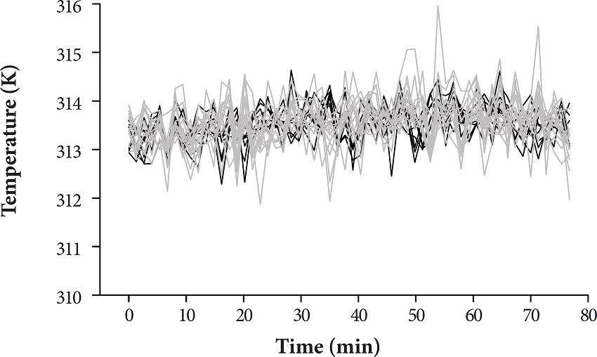 Brightness temperature of the internal ambient target for all
								radiometer channels (K-Band in black and V-Band in gray).