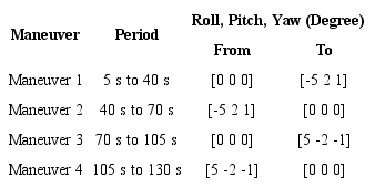 Desired maneuver satellite.