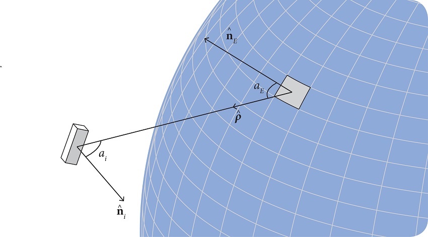 Quantities involved in the calculation of the infrared heat flux
								over the i-th satellite face,
										QiE (Eqs. 12 and 13).