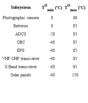 Operating minimum and maximum temperature values
								(TOmin and
								TOmax, respectively) for the
						satellite subsystems.