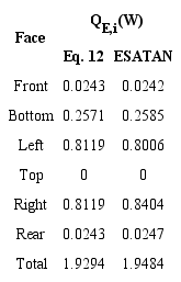 Infrared heat fluxes QE,i computed using
								Eq. 12 and the
							program ESATAN. The table total corresponds to
								QE =
									&sum;6i = 1QE,i
