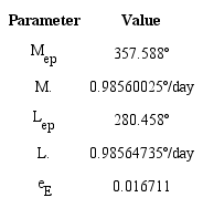 Parameter values used in the calculation of the Sun's ecliptic
							longitude λecl (Fitzpatrick 2010).