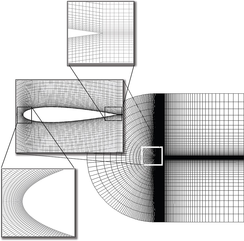 C-Type mesh around NACA0012 airfoil.