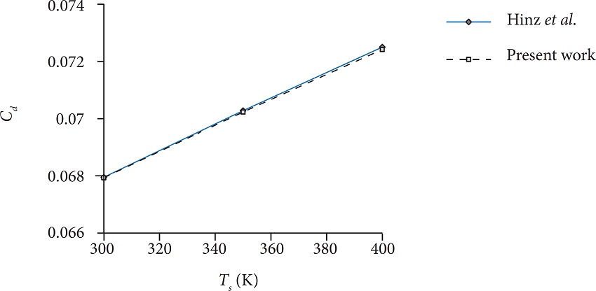 Comparison between drag coefficient of present simulation and that of
								Hinz et al.
								(2013) for NACA0012 airfoil at Re =
							3000.