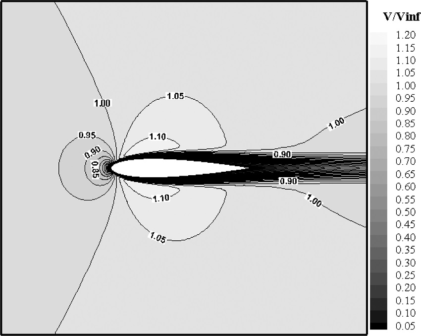Velocity contour around NACA0012 airfoil at Re =
							3000 and surface temperature of 300 K.