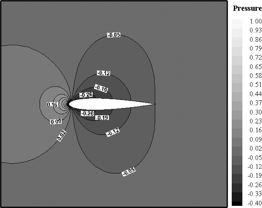 Pressure contour around NACA0012 airfoil at Re =
							3000 and surface temperature of 300 K.