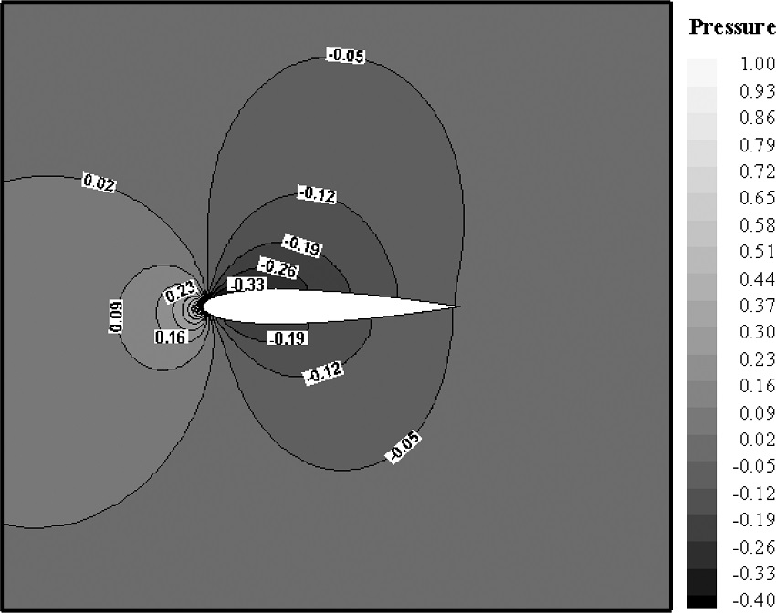 Pressure contour around NACA0012 airfoil at Re =
							3000 and Tu = 200 K and
									Tl = 400 K.