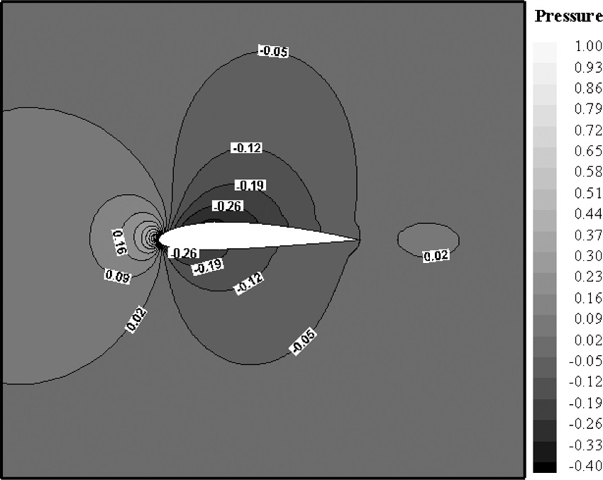 Pressure contour of NACA2412 airfoil in free stream
							temperature.