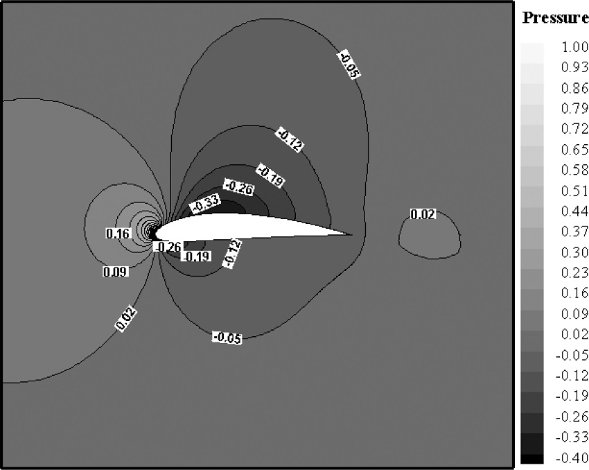 Pressure contour of NACA4412 airfoil in free stream
							temperature.
