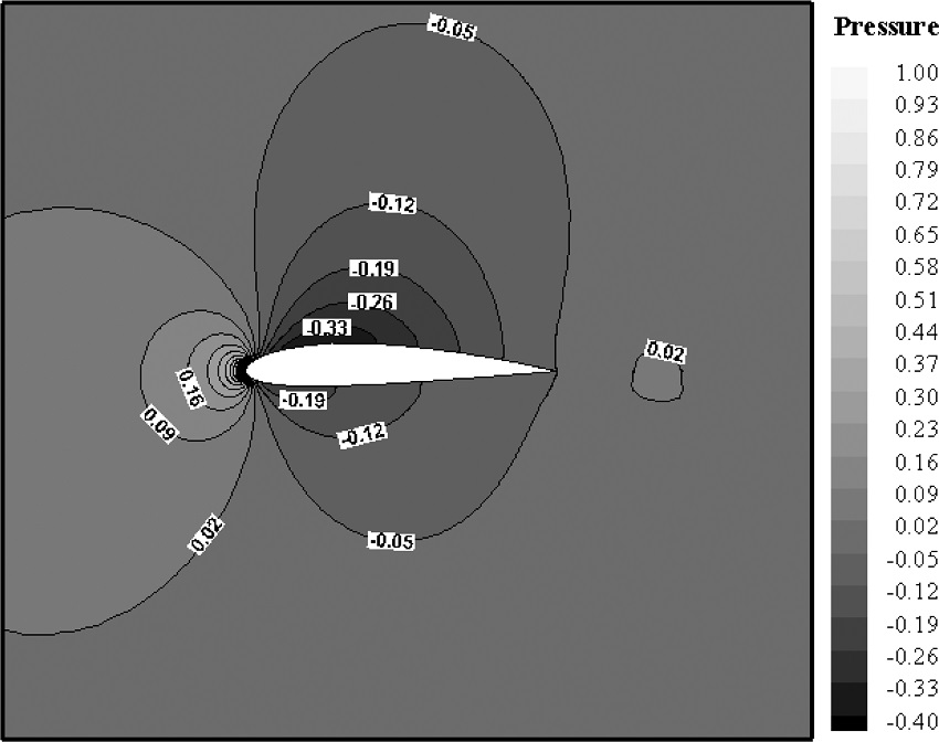Pressure contour around NACA2412 airfoil at Re =
							3000 and Tu = 200 K and
									Tl = 400 K.