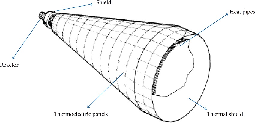 SP-100 nuclear power system (Angelo Jr. and Buden 1985).