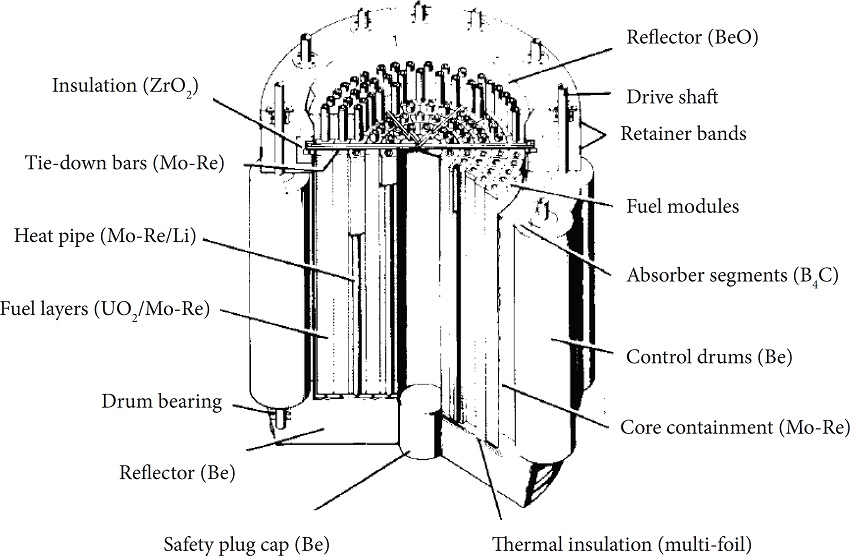 SPAR/SP-100 reactor core section view (Angelo Jr. and Buden 1985).