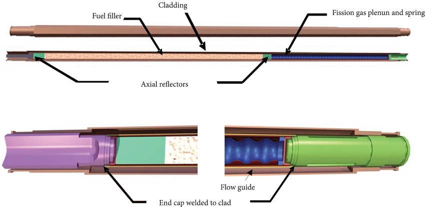 Fuel pin components (Ashcroft and
									Eshelman 2007).