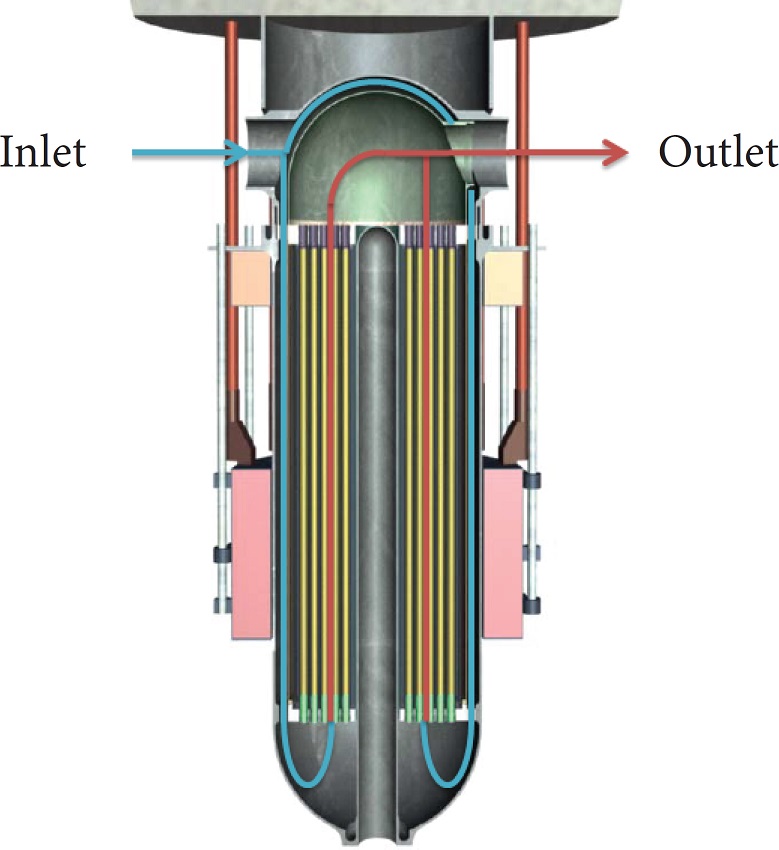 Reactor vessel section view. He-Xe flow is represented by the
								lines: blue ones are for fluid that has not flown through in between
								fuel elements, while red ones are for the fluid regions in fuel pins
								interstices.