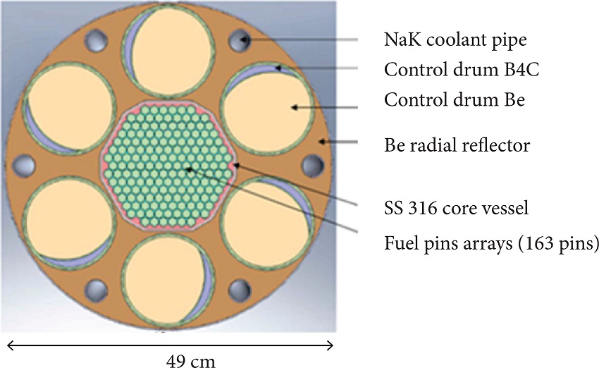 Plan view of the FSP reference reactor (Poston et al. 2009).