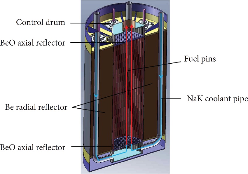 3D view of the FSP reference reactor (Briggs et al. 2014).