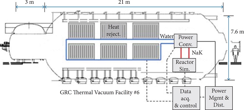 TDU test layout 2D view (Mason 2010).