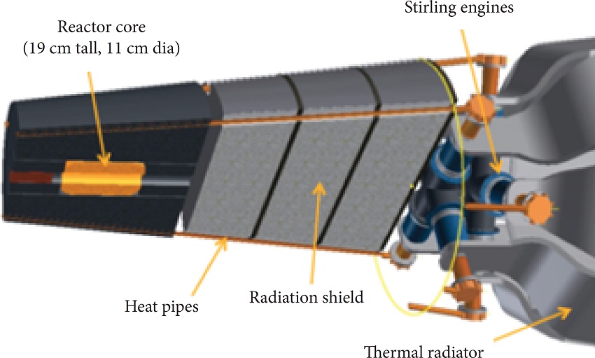 Proposed HP cooled - Stirling Engine Reac-tor for Space
								Applications (Poston et
										al. 2013).