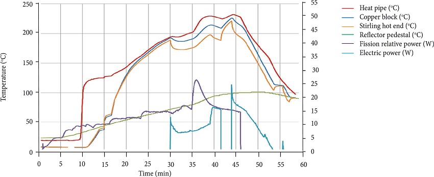 Data from DUFF September 18th run (Poston et al. 2013).