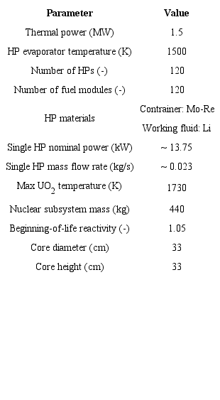 SPAR/SP-100 nuclear parameters.