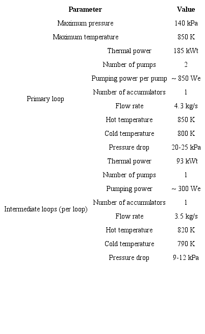 Fission surface power HTS data.