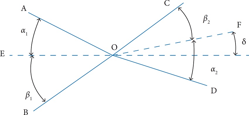 Six-fold-line method.