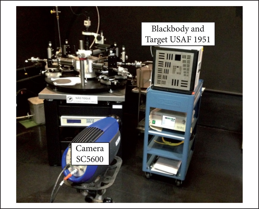 Spatial characterization arrangement with aluminum mask in front
								of the blackbody.