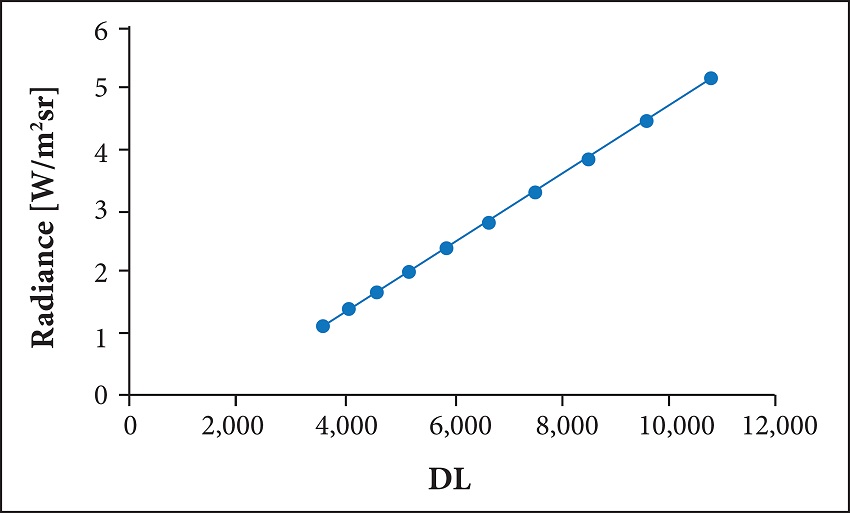 Conversion from DL to L.