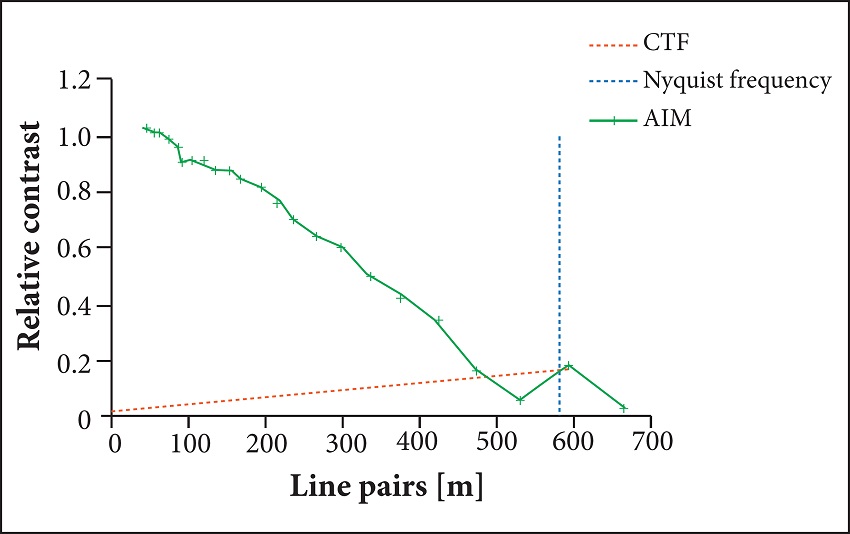 CTF results for steel mask at room temperature and blackbody set
								at 40 &deg;C.