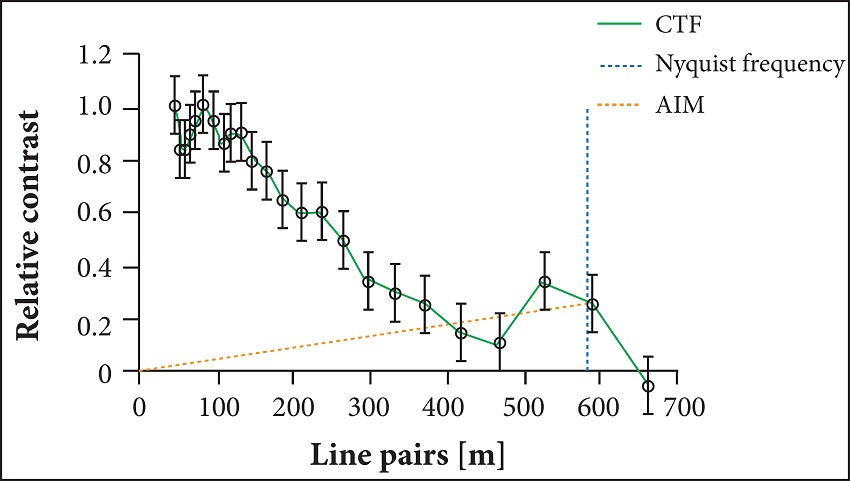CTF results for very small temperature difference (0.12 &deg;C) &mdash;
								blackbody at 22 &deg;C.