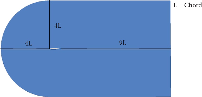 Computational domain.