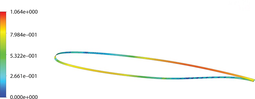 Y+ calculated on the airfoil wall.