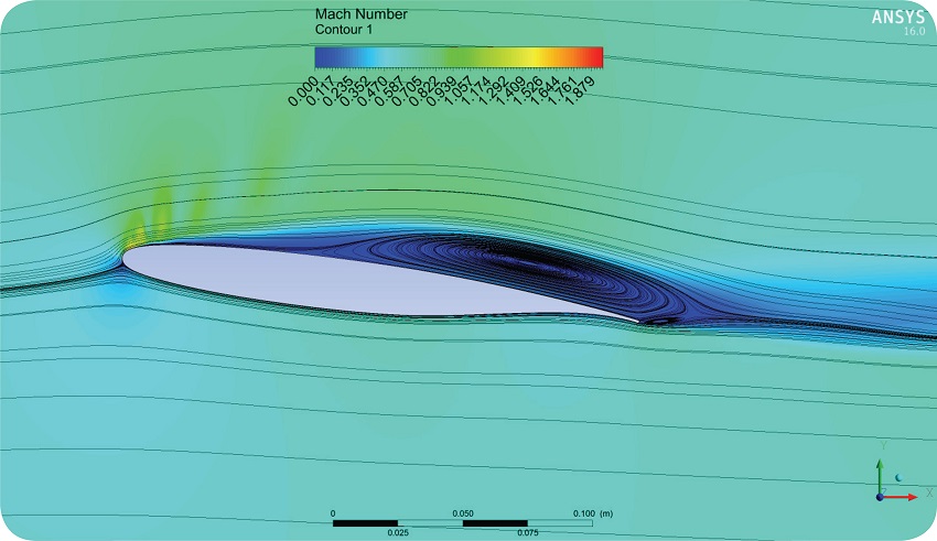Mach contour, pitch motion α(t) = 3 + 3
sin(ωt), frequency = 3 Hz, Mach = 0.6, Alpha =
5°.