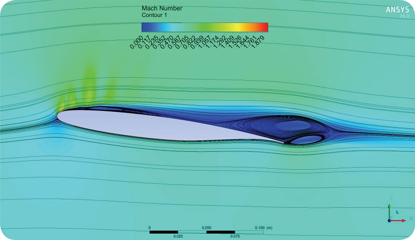 Mach contour, pitch motion α(t) = 3 + 3
sin(ωt), frequency = 3 Hz, Mach = 0.6, Al