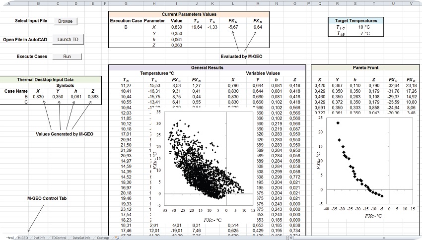 Optimization tool interface.