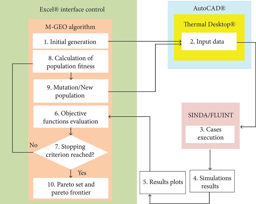 Optimization tool structure.