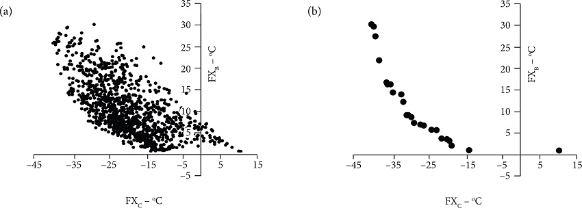(a) All results found during the search, with the fi n face pointed
to the Sun black painted, and (b) Pareto frontier.