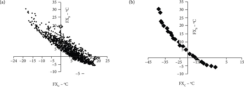 (a) All results found during the search, with the fi n white painted,
and (b) Pareto frontier.