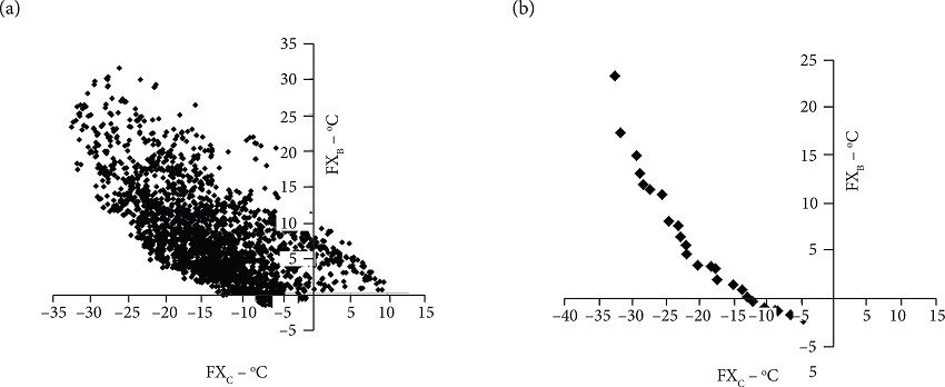 (a) Search results considering the coating of the fin side facing the
Sun as an additional design variable, and (b) Pareto frontier.
