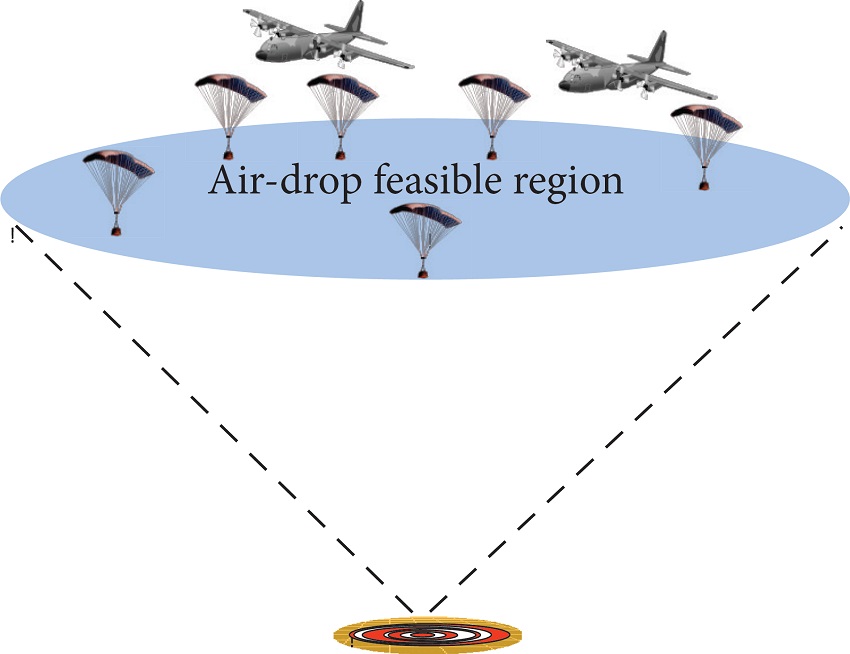 Multiple parafoils airdrop diagram.