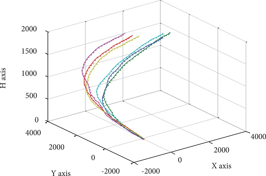 Parafoils planning paths in 3D space (α1 = 20, α2 =
								1, α3 = 1).