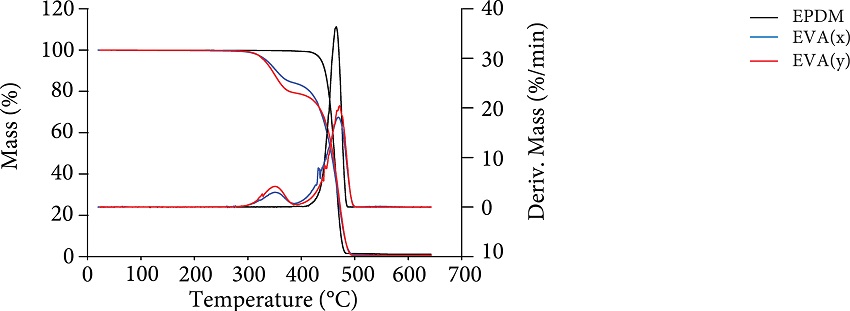 Thermal decomposition of EPDM, EVA(x) and EVA(y).