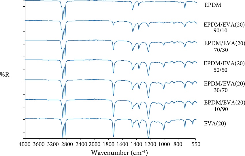 FT-IR (UATR 120N) spectra of EPDM/EVA(20) blend without
									treatment.