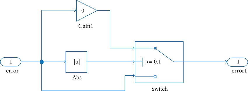 Integral-separation PID structure.