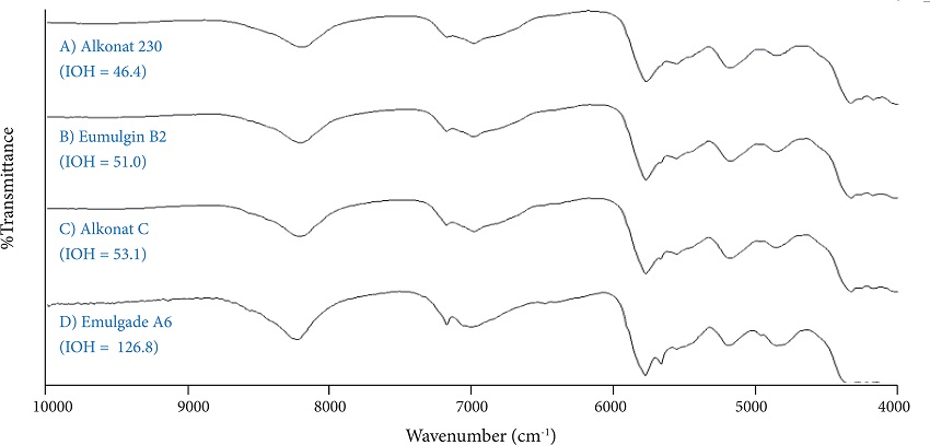 FT-MIR reflection analysis spectra of surfactants analyzed as
									received (IOH in mg KOH/g, measured by wet chemistry method,
									acetylation).
