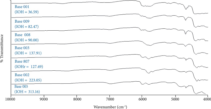 FT-IR/NIRA spectra of polyesters (IOH in mg KOH/g), analyzed
									as received.